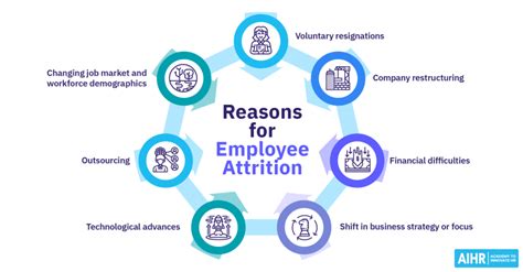 attrition meaning in bpo|Employee Attrition: Meaning, Impact & Attrition Rate Calculation.